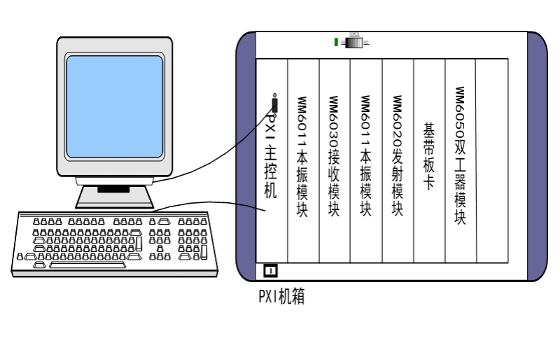 PXI通信系統(tǒng)開發(fā)平臺